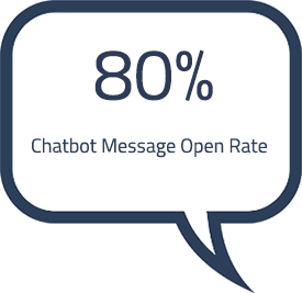 Chatbot Message Open Rate 80%